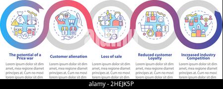 Modello infografico del loop degli svantaggi dei prezzi dinamici Illustrazione Vettoriale