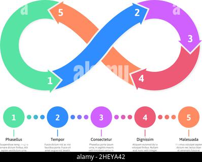 Schema infografico infinito eternità, emblemi ciclici illimitati. Illustrazione vettoriale del diagramma infografico Infinity Endless Loop. Infinito illimitato Illustrazione Vettoriale