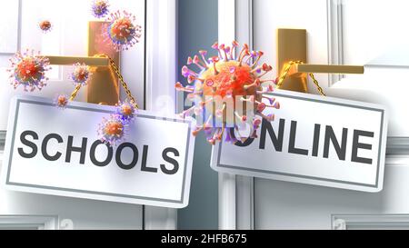 Scuole Covid o online - virus pandemic esito e due alternative future presentate come 'schools' e 'online' porta maniglie etichette, 3D illustrazione Foto Stock