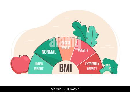 Indice di massa corporea. Controllo del peso con BMI. Illustrazione vettoriale piatta dello stile di vita sano e malsano. Indicatore di fitness prima e dopo la dieta. Concetto generale di scala di grasso corporeo di salute. Illustrazione Vettoriale