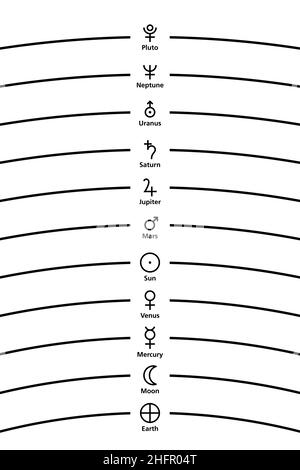 Simboli e nomi del pianeta astrologico, secondo il modello planetario tolemaico, più pianeti scoperti più tardi. Vista geocentrica. Foto Stock