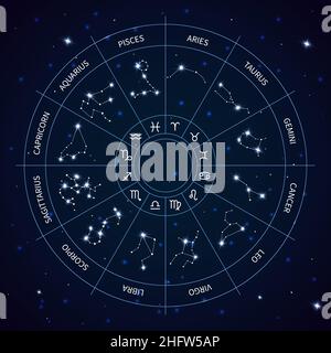 Mappa circolare della costellazione zodiacale. Ruota dell'oroscopo astrologico. Stelle lucenti. Cielo notturno. Segni zodiacali. Simboli celesti per la prognosi delle fortune Illustrazione Vettoriale