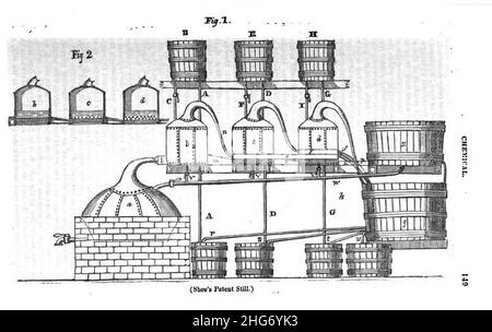 Apparecchio di distillazione di Shee. Foto Stock