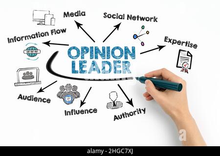 Leader dell'opinione. Grafico con parole chiave e icone su sfondo bianco. Foto Stock