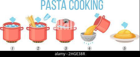 Bollire la ricetta della pasta, istruzioni per la cottura in pentola. Spaghetti in casseruola, scolapasta e piatto. Manuale del processo di preparazione della pasta vettoriale Illustrazione Vettoriale