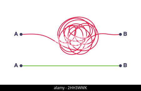 Modo semplice e complesso dal punto A al punto B illustrazione vettoriale. Illustrazione Vettoriale