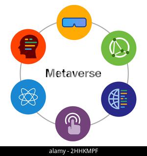 Metaverse Meta VERSE Icon collection elementi di interconnected virtual reality World Illustrazione Vettoriale