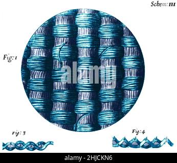La seta della taffeta come vista sotto un microscopio, da un'illustrazione nella 'Micrographia' di Robert Hooke, pubblicata nel 1665. Robert Hooke (1635-1703), tra le molte realizzazioni, coniò il termine biologico cella e scrisse il libro 'Micrographia', descrivendo in dettaglio le sue osservazioni attraverso il suo microscopio. Colore ottimizzato. Foto Stock
