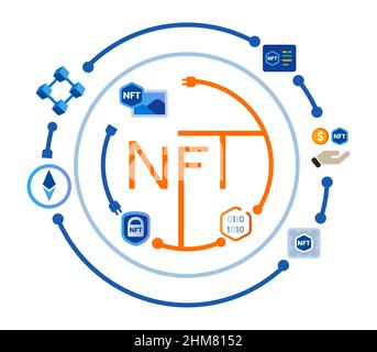 Illustrazione del token non fungibile NFT della tecnologia delle icone Illustrazione Vettoriale