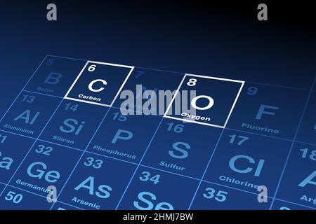 Carbonio ed ossigeno, elementi chimici sulla tavola periodica degli elementi, con i simboli degli elementi C e o, e numeri atomici 6 e 8. Foto Stock