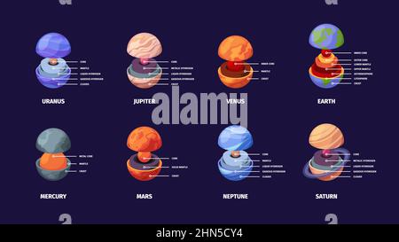 Livelli planetari. Geologico isolato terra struttura astronomia formazione know-lage modello illustrazioni Garish vettore flat illustrazioni Illustrazione Vettoriale
