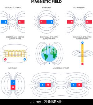 Campo elettromagnetico e forza magnetica, schemi di magnetismo fisico. Set di illustrazioni vettoriali per diagramma di campo magnetico scientifico. Magneti polari e comp Illustrazione Vettoriale