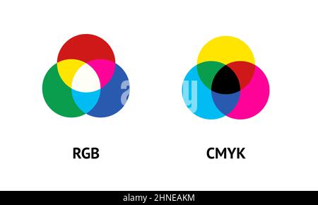 Infografica vettoriale del modello di miscelazione dei colori RGB e CMYK. Tipi di miscelazione dei colori con tre colori primari. Diverso tra il modello di colore additivo e sottrattore Illustrazione Vettoriale