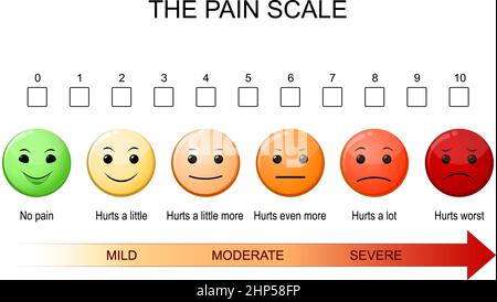 il diagramma della scala del dolore misura l'intensità del dolore o altre caratteristiche di un paziente. Gestione del dolore nei bambini. Poster vettoriale Illustrazione Vettoriale