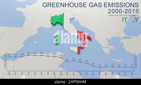 Emissioni di gas serra in Italia dal 2000 al 2019. Valori in tonnellate pro capite (equivalente a CO2). Dati della fonte: Eurostat. 3D rendering di immagine e parte Foto Stock