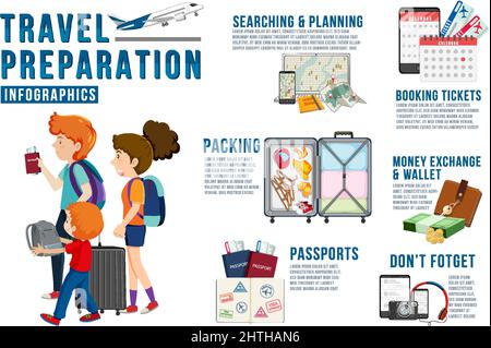 Illustrazione del modello infografico di preparazione del viaggio Illustrazione Vettoriale