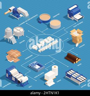 Carta produzione diagramma di flusso isometrico con cartone carta pressa carta rullo taglio imballaggio battitura e altre descrizioni illustrazione vettoriale Illustrazione Vettoriale