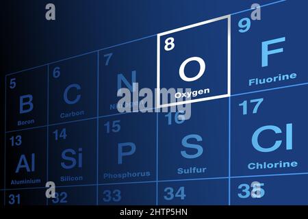 Ossigeno, elemento chimico sulla tavola periodica degli elementi. Simbolo dell'elemento o e numero atomico 8. Agente non metallico e ossidante altamente reattivo. Foto Stock