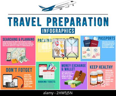 Illustrazione del modello infografico di preparazione del viaggio Illustrazione Vettoriale