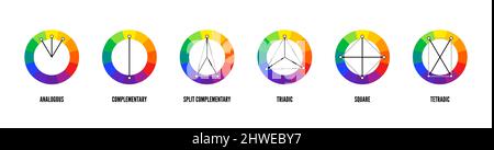 Ruota di miscelazione dei colori con armonie cromatiche dello schema delle combinazioni Illustrazione Vettoriale