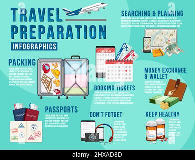 Illustrazione del modello infografico di preparazione del viaggio Illustrazione Vettoriale