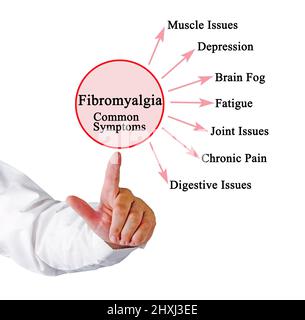 Sette sintomi comuni di fibromialgia Foto Stock