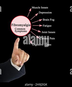 Sette sintomi comuni di fibromialgia Foto Stock