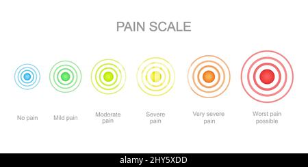 Scala di misurazione del dolore con punti di dolore multicolore. Livelli del misuratore del dolore con segni concentrici di localizzazione del dolore. Strumento di comunicazione medica per lo screening delle malattie dei pazienti. Illustrazione vettoriale Illustrazione Vettoriale