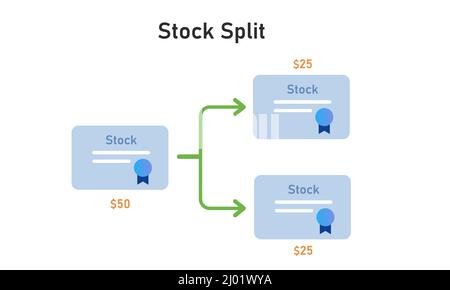 Il dividendo di stock aumenta il numero di azioni in un'azienda Illustrazione Vettoriale