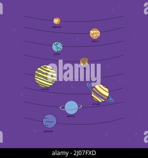 Pianeti del sistema solare con iscrizioni. Illustrazione vettoriale piatta in stile doodle. Illustrazione Vettoriale