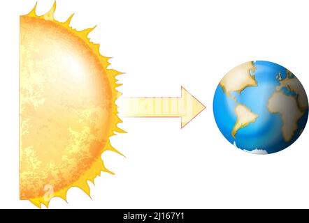 Terra e Sole. Inclinazione assiale della Terra. Astronomia. Formazione di stagioni. Una parte del pianeta è più direttamente esposta ai raggi del sole Vector illust Illustrazione Vettoriale