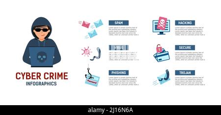 Infografica sulla criminalità informatica. Hacker al computer che rubano dati riservati. Phishing su Internet. Spam, hacking. Illustrazione Vettoriale