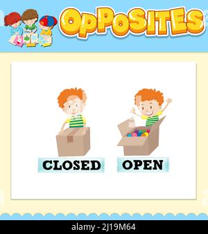 Di fronte parole per chiuso e aperto illustrazione Illustrazione Vettoriale