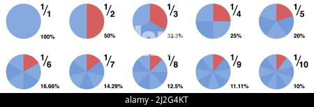 Illustrazione della frazione - le parti della torta del cerchio da un decimo all'intero. Concetto percentuale di porzione Illustrazione Vettoriale