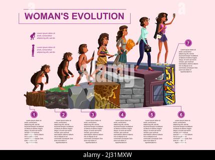 Evoluzione donna tempo linea vettore illustrazione cartone animato concetto sviluppo femminile processo di scimmia, erectus primate, cacciatore e raccoglitore età pietra, Illustrazione Vettoriale