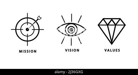 Missione, visione, valori icona set o business obiettivo e logo cura in moderno design piatto su un isolato sfondo bianco. Illustrazione Vettoriale