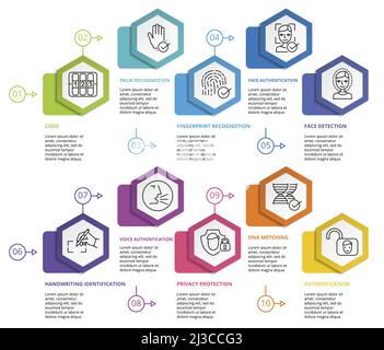 Modello di autenticazione infografica. Icone in colori diversi. Includere codice, Palm Recognozione, Recognozione di impronte digitali, autenticazione dei volti e. Illustrazione Vettoriale