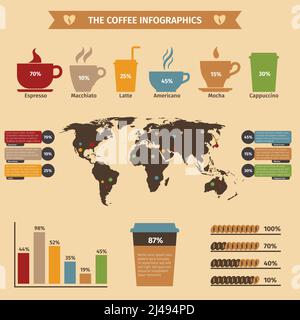 Infografiche del caffè impostate con mappa del mondo e tipi di bevande e. illustrazione vettoriale cups Illustrazione Vettoriale