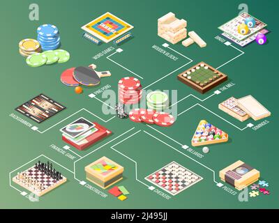 Giochi da tavolo tra cui carte da gioco, scacchi, backgammon, biliardo, puzzle, diagramma di flusso isometrico su sfondo verde illustrazione vettoriale Illustrazione Vettoriale