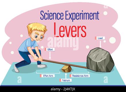 Leve semplice macchina scienza esperimento illustrazione Illustrazione Vettoriale