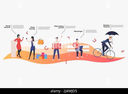 Condivisione di foto e servizi online di social network. Applicazione, concetto di sito Web, modello di presentazione con testo di esempio. Può essere utilizzato per Illustrazione Vettoriale