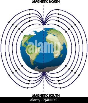 Illustrazione del poster del campo magnetico di terra Illustrazione Vettoriale