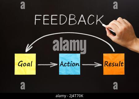 Scrivere a mano obiettivo azione risultato Feedback business concept con gesso bianco su lavagna. Foto Stock