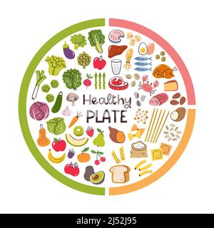 Proporzioni sane della piastra di consumo. Cinquanta per cento di verdure e frutta, venticinque per cento di pane e pasta, venticinque per cento di carne e prot Illustrazione Vettoriale