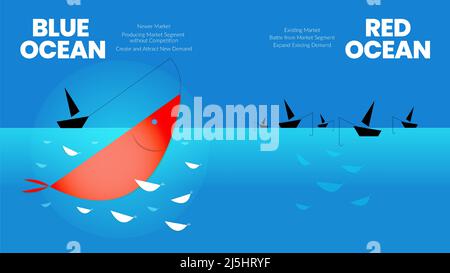 La presentazione del concetto di strategia dell'oceano blu è un elemento infografico vettoriale di vendita del posticino. Il mare rosso ha una sanguinosa competizione di massa e il pione Illustrazione Vettoriale