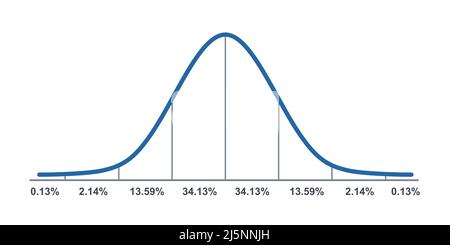 Distribuzione Gauss. Distribuzione normale standard. Curva a campana gaussiana. Concetto di business e marketing. Teoria della probabilità matematica. Tratto modificabile Illustrazione Vettoriale