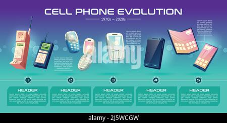Cellphones tecnologie evoluzione cartoon vettore banner. Telefoni generazioni da vecchi modelli con chiavi fisiche a moderni dispositivi intelligenti con flessibile A. Illustrazione Vettoriale