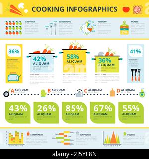 Cucina casalinga il consumo sano di nutrienti e le tendenze moderne degli elettrodomestici della cucina illustrazione vettoriale astratta del banner del report infografico delle statistiche Illustrazione Vettoriale