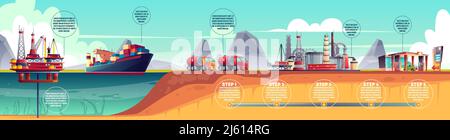 Infografiche dell'industria petrolifera vettoriale, tempistica. Estrazione di petrolio, trasporto a impianti di raffineria e stazione di gas. Illustrazione orizzontale con acqua Illustrazione Vettoriale
