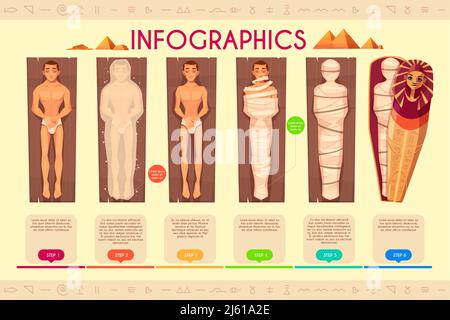 Infografiche di creazione della mummia, fasi del processo di mummificazione, linea temporale. Antico rituale cerimoniale religioso egiziano di impaccherare duri morti del corpo umano Illustrazione Vettoriale